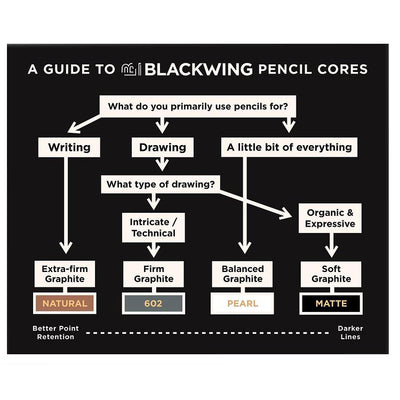 Blackwing Pencils: Natural (Set of 12) | Atlas Stationers.